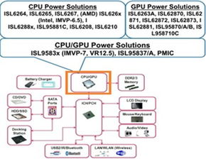 工業電子新動力 友尚集團攜多元代理產品線賦能平板電腦解決方案